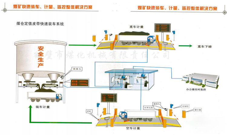 計量帶式給煤機裝車系統(tǒng).png